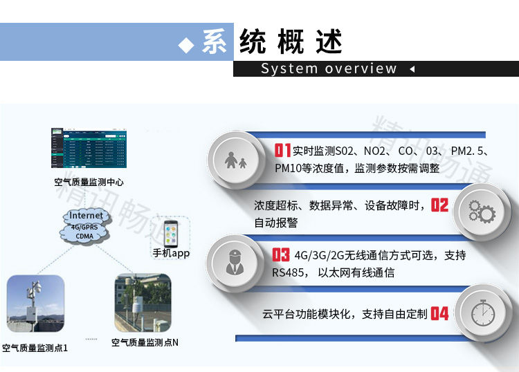 傳感器