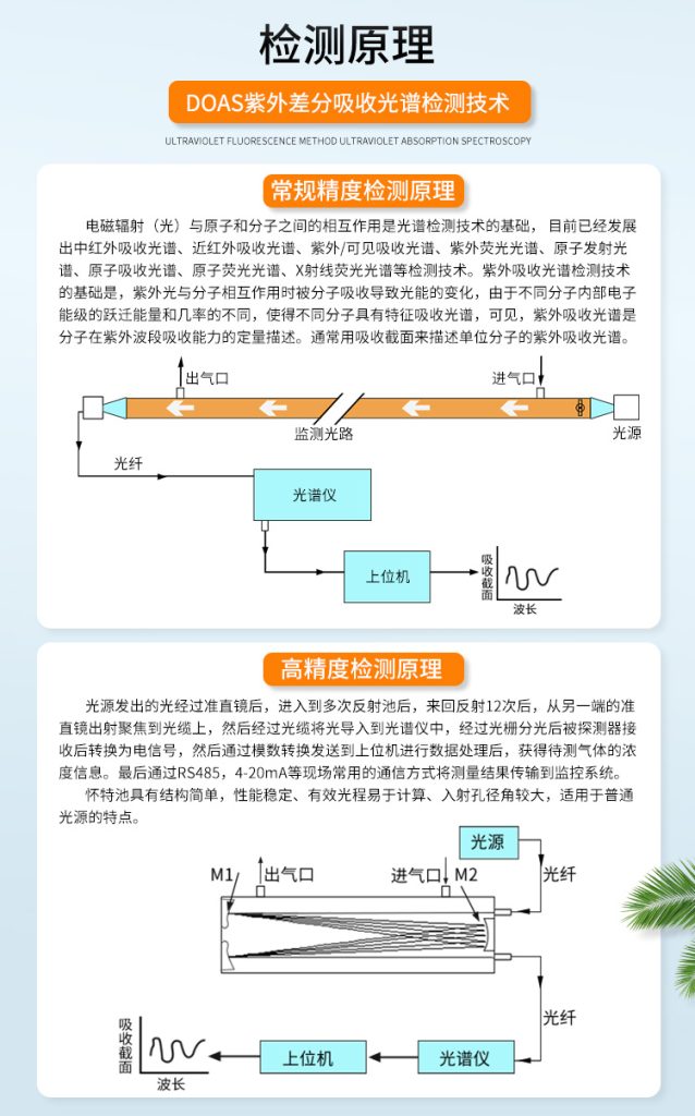 DOAS紫外煙氣分析儀