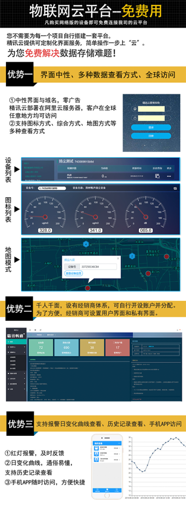 大氣監測