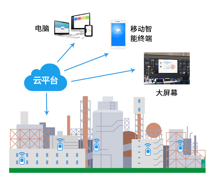 智慧工業園區-精訊暢通